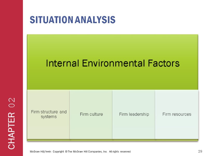 Situation analysis  McGraw Hill/Irwin  Copyright © The McGraw Hill Companies, Inc. 